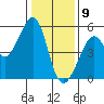 Bonita Cove tide chart for Saturday, January 9, 2021