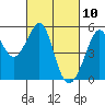 Bonita Cove tide chart for Wednesday, March 10, 2021