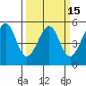 Bonita Cove tide chart for Monday, March 15, 2021