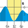 Bonita Cove tide chart for Saturday, March 6, 2021