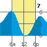 Bonita Cove tide chart for Sunday, March 7, 2021