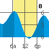 Bonita Cove tide chart for Monday, March 8, 2021