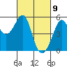 Bonita Cove tide chart for Tuesday, March 9, 2021