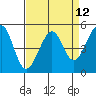 Bonita Cove tide chart for Monday, April 12, 2021