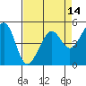 Bonita Cove tide chart for Wednesday, April 14, 2021
