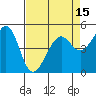 Bonita Cove tide chart for Thursday, April 15, 2021