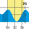 Bonita Cove tide chart for Wednesday, April 21, 2021