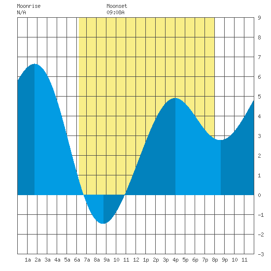 Bonita Cove tide chart for Friday, April 30, 2021
