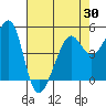 Bonita Cove tide chart for Friday, April 30, 2021
