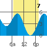 Bonita Cove tide chart for Wednesday, April 7, 2021