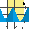 Bonita Cove tide chart for Friday, April 9, 2021