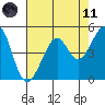 Bonita Cove tide chart for Tuesday, May 11, 2021