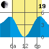Bonita Cove tide chart for Wednesday, May 19, 2021