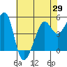 Bonita Cove tide chart for Saturday, May 29, 2021