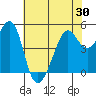 Bonita Cove tide chart for Sunday, May 30, 2021