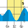 Bonita Cove tide chart for Wednesday, May 5, 2021