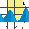 Bonita Cove tide chart for Thursday, May 6, 2021