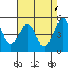 Bonita Cove tide chart for Friday, May 7, 2021