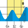 Bonita Cove tide chart for Saturday, May 8, 2021