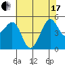 Bonita Cove tide chart for Thursday, June 17, 2021
