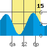 Bonita Cove tide chart for Thursday, July 15, 2021