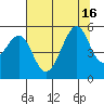 Bonita Cove tide chart for Friday, July 16, 2021