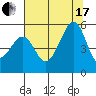 Bonita Cove tide chart for Saturday, July 17, 2021