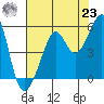 Bonita Cove tide chart for Friday, July 23, 2021