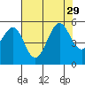 Bonita Cove tide chart for Thursday, July 29, 2021