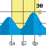 Bonita Cove tide chart for Friday, July 30, 2021