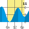 Bonita Cove tide chart for Wednesday, August 11, 2021