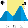 Bonita Cove tide chart for Sunday, August 15, 2021