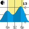 Bonita Cove tide chart for Monday, September 13, 2021