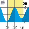 Bonita Cove tide chart for Monday, September 20, 2021