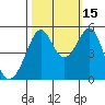 Bonita Cove tide chart for Friday, October 15, 2021