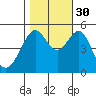 Bonita Cove tide chart for Saturday, October 30, 2021