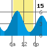 Bonita Cove tide chart for Monday, November 15, 2021
