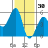 Bonita Cove tide chart for Thursday, December 30, 2021