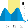 Bonita Cove tide chart for Thursday, December 9, 2021