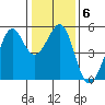 Bonita Cove tide chart for Thursday, January 6, 2022