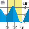 Bonita Cove tide chart for Wednesday, February 16, 2022