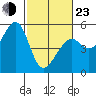 Bonita Cove tide chart for Wednesday, February 23, 2022