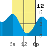 Bonita Cove tide chart for Saturday, March 12, 2022