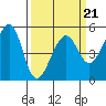 Bonita Cove tide chart for Monday, March 21, 2022