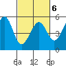 Bonita Cove tide chart for Sunday, March 6, 2022