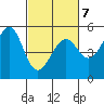 Bonita Cove tide chart for Monday, March 7, 2022