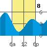 Bonita Cove tide chart for Tuesday, March 8, 2022