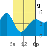 Bonita Cove tide chart for Wednesday, March 9, 2022