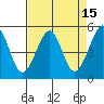 Bonita Cove tide chart for Friday, April 15, 2022