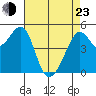 Bonita Cove tide chart for Saturday, April 23, 2022